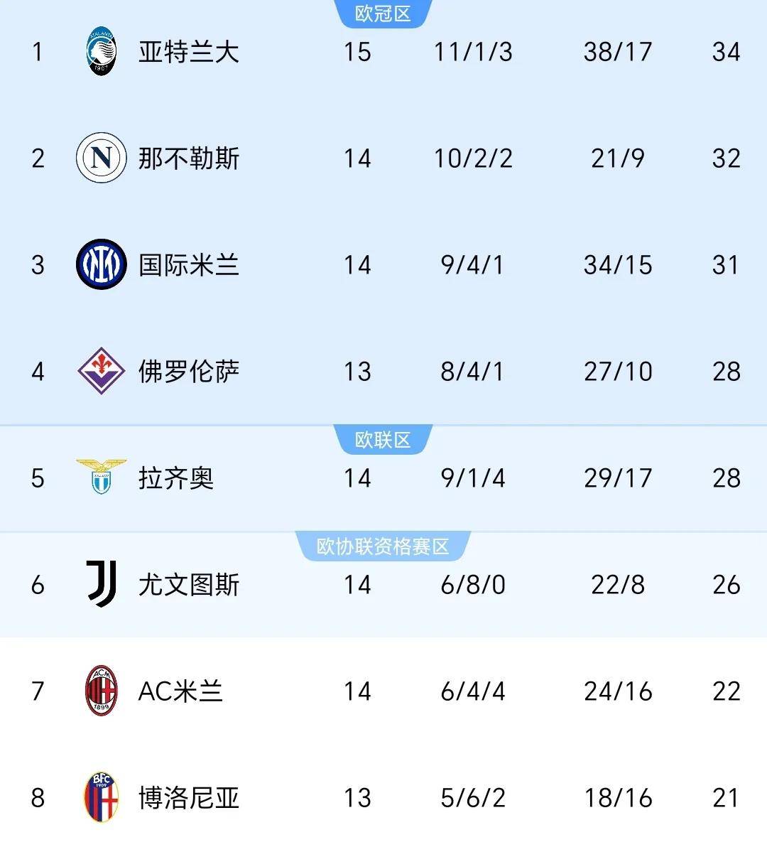 包含意甲绝杀进球刷新联赛历史记录的词条