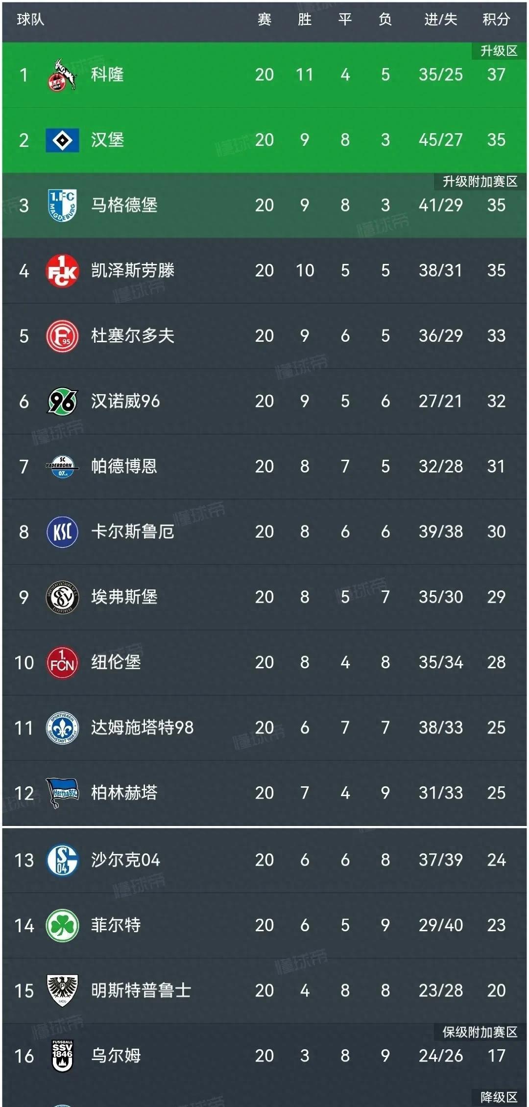 九游体育登录-沙尔克成功反超对手，士气高涨的简单介绍