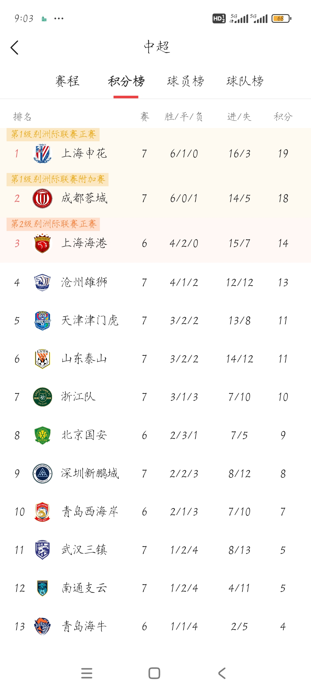 湖北主场大胜，击溃对手稳定比赛局面