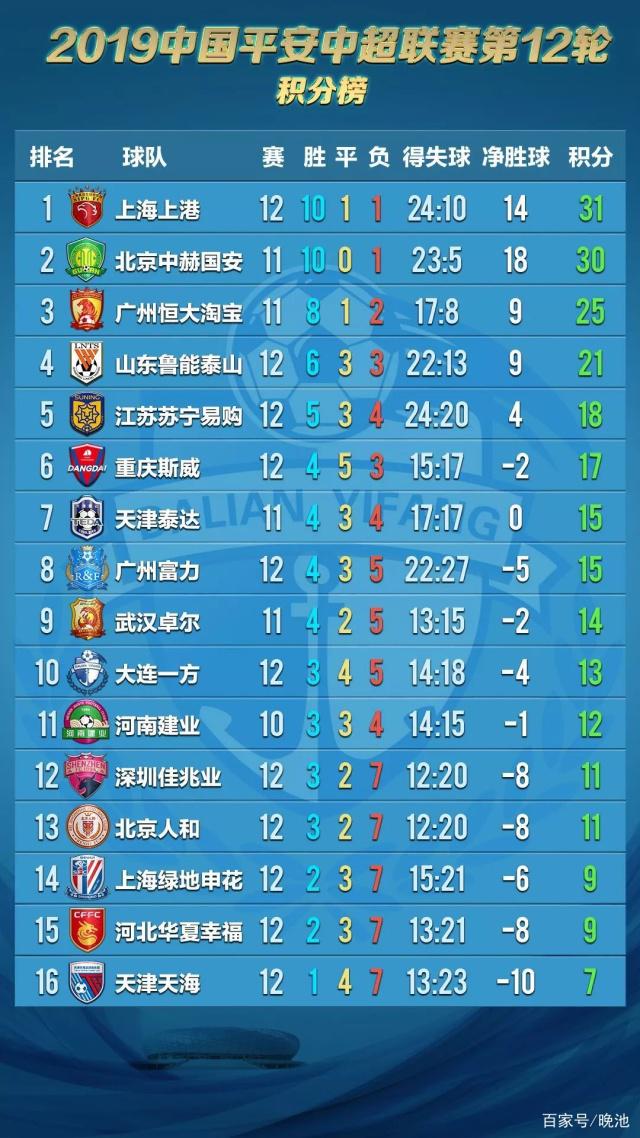 天津天海客场大胜大连一方,取得两连胜 天津天海客场大胜大连一方,取得两连胜