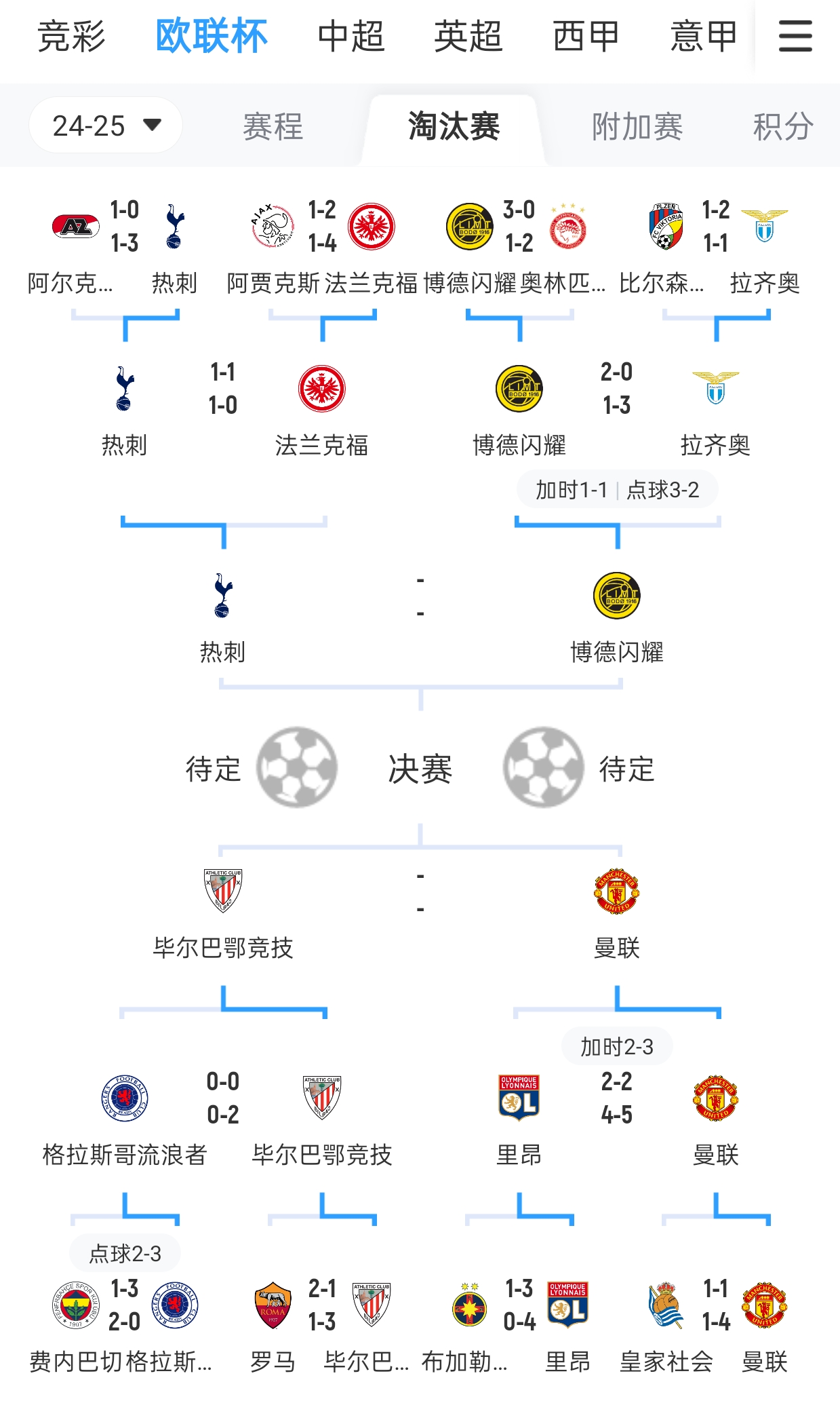 英格兰队强势称霸，欧国联赛意外走向何时敲响？的简单介绍