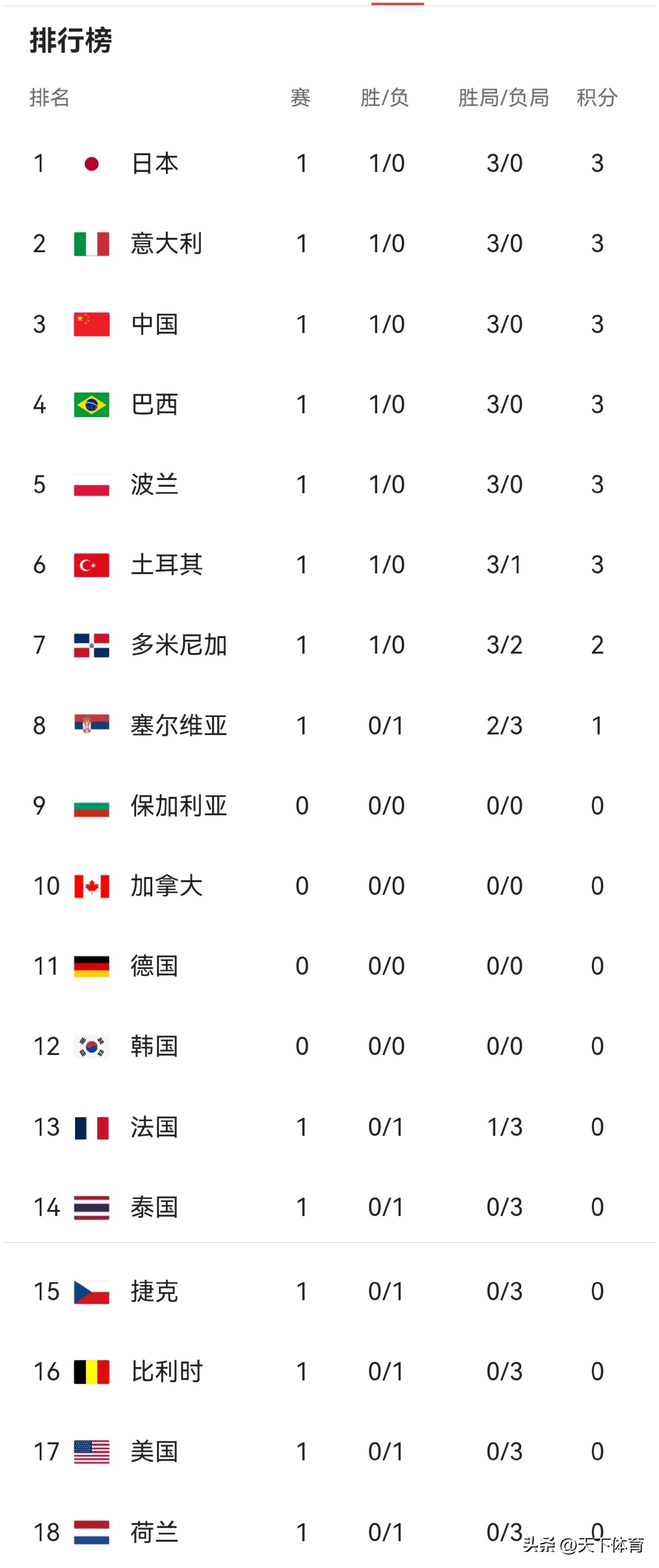 波尔多客场大胜，积分榜位置大幅上升的简单介绍